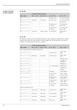 Предварительный просмотр 10 страницы Endress+Hauser Proline Promass 80H Technical Information