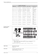 Предварительный просмотр 11 страницы Endress+Hauser Proline Promass 80H Technical Information