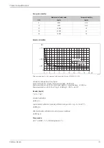 Предварительный просмотр 13 страницы Endress+Hauser Proline Promass 80H Technical Information