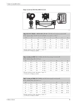 Предварительный просмотр 25 страницы Endress+Hauser Proline Promass 80H Technical Information