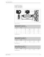 Предварительный просмотр 43 страницы Endress+Hauser Proline Promass 80S Technical Information