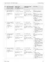 Предварительный просмотр 73 страницы Endress+Hauser Proline Promass 83 Operating Instructions Manual