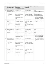 Предварительный просмотр 77 страницы Endress+Hauser Proline Promass 83 Operating Instructions Manual