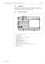 Предварительный просмотр 7 страницы Endress+Hauser Proline Promass 84 Commissioning Instructions