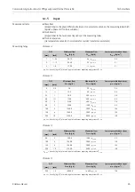 Предварительный просмотр 23 страницы Endress+Hauser Proline Promass 84 Commissioning Instructions