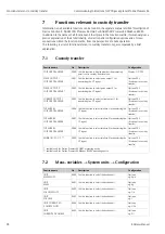 Предварительный просмотр 28 страницы Endress+Hauser Proline Promass 84 Commissioning Instructions