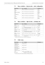 Предварительный просмотр 29 страницы Endress+Hauser Proline Promass 84 Commissioning Instructions