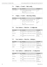 Предварительный просмотр 30 страницы Endress+Hauser Proline Promass 84 Commissioning Instructions