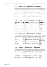 Предварительный просмотр 31 страницы Endress+Hauser Proline Promass 84 Commissioning Instructions