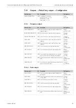 Предварительный просмотр 33 страницы Endress+Hauser Proline Promass 84 Commissioning Instructions