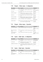 Предварительный просмотр 36 страницы Endress+Hauser Proline Promass 84 Commissioning Instructions