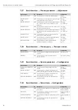 Предварительный просмотр 38 страницы Endress+Hauser Proline Promass 84 Commissioning Instructions