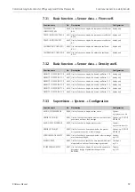 Предварительный просмотр 39 страницы Endress+Hauser Proline Promass 84 Commissioning Instructions