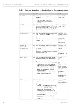 Предварительный просмотр 42 страницы Endress+Hauser Proline Promass 84 Commissioning Instructions