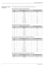 Предварительный просмотр 6 страницы Endress+Hauser Proline Promass 84F Technical Information