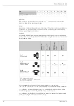 Предварительный просмотр 16 страницы Endress+Hauser Proline Promass 84F Technical Information