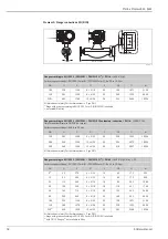 Предварительный просмотр 32 страницы Endress+Hauser Proline Promass 84F Technical Information