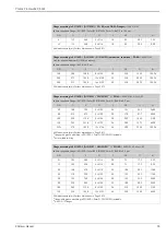 Предварительный просмотр 33 страницы Endress+Hauser Proline Promass 84F Technical Information