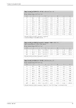 Предварительный просмотр 35 страницы Endress+Hauser Proline Promass 84F Technical Information