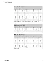 Предварительный просмотр 37 страницы Endress+Hauser Proline Promass 84F Technical Information