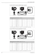 Предварительный просмотр 40 страницы Endress+Hauser Proline Promass 84F Technical Information