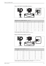 Предварительный просмотр 41 страницы Endress+Hauser Proline Promass 84F Technical Information