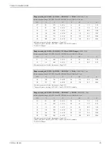 Предварительный просмотр 43 страницы Endress+Hauser Proline Promass 84F Technical Information