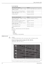 Предварительный просмотр 58 страницы Endress+Hauser Proline Promass 84F Technical Information