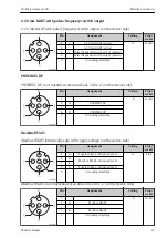 Предварительный просмотр 27 страницы Endress+Hauser Proline Promass A 100 Operating Instructions Manual