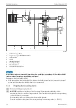 Предварительный просмотр 30 страницы Endress+Hauser Proline Promass A 100 Operating Instructions Manual