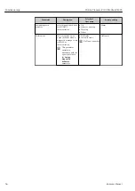 Preview for 54 page of Endress+Hauser Proline Promass E 100 Operating Instructions Manual