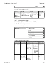 Preview for 59 page of Endress+Hauser Proline Promass E 100 Operating Instructions Manual