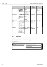 Preview for 60 page of Endress+Hauser Proline Promass E 100 Operating Instructions Manual