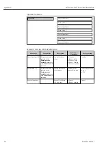 Preview for 66 page of Endress+Hauser Proline Promass E 100 Operating Instructions Manual