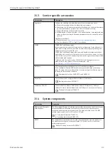 Preview for 81 page of Endress+Hauser Proline Promass E 100 Operating Instructions Manual