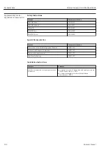 Preview for 102 page of Endress+Hauser Proline Promass E 100 Operating Instructions Manual