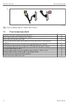 Предварительный просмотр 32 страницы Endress+Hauser Proline Promass E 200 Brief Operating Instructions