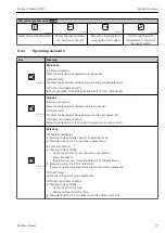 Предварительный просмотр 37 страницы Endress+Hauser Proline Promass E 200 Brief Operating Instructions