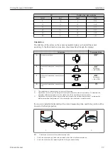 Предварительный просмотр 23 страницы Endress+Hauser Proline Promass E 300 HART Operating Instructions Manual