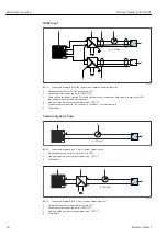 Предварительный просмотр 38 страницы Endress+Hauser Proline Promass E 300 HART Operating Instructions Manual