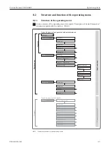 Предварительный просмотр 43 страницы Endress+Hauser Proline Promass E 300 HART Operating Instructions Manual