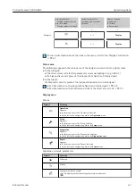 Предварительный просмотр 47 страницы Endress+Hauser Proline Promass E 300 HART Operating Instructions Manual