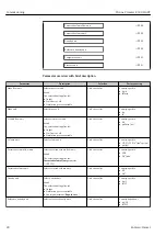 Предварительный просмотр 80 страницы Endress+Hauser Proline Promass E 300 HART Operating Instructions Manual