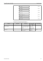 Предварительный просмотр 87 страницы Endress+Hauser Proline Promass E 300 HART Operating Instructions Manual