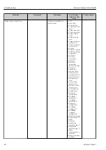 Предварительный просмотр 88 страницы Endress+Hauser Proline Promass E 300 HART Operating Instructions Manual