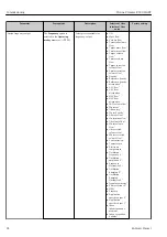 Предварительный просмотр 94 страницы Endress+Hauser Proline Promass E 300 HART Operating Instructions Manual