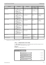 Предварительный просмотр 99 страницы Endress+Hauser Proline Promass E 300 HART Operating Instructions Manual