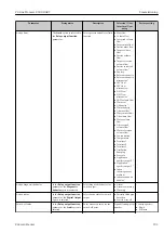 Предварительный просмотр 101 страницы Endress+Hauser Proline Promass E 300 HART Operating Instructions Manual