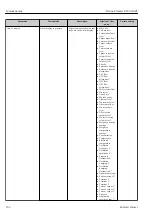 Предварительный просмотр 106 страницы Endress+Hauser Proline Promass E 300 HART Operating Instructions Manual