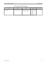 Предварительный просмотр 117 страницы Endress+Hauser Proline Promass E 300 HART Operating Instructions Manual